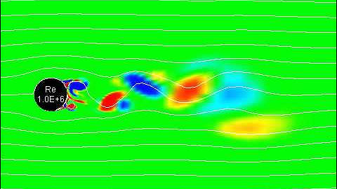 Karman Vortex street behind 2D.circular cylinder (Vorticity) Re=1.0E+6