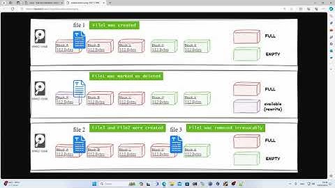 Восстановление удалённых файлов в Linux (Scalpel)