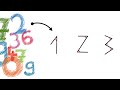 Our NUMBERS are based on CORNERS | Why numbers are the way they are!