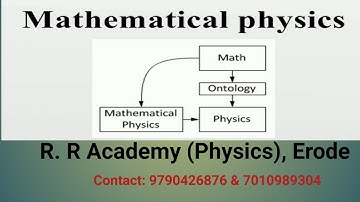 PG TRB Physics Unit 5 Electromagnetic Theory Part 1