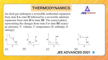 An ideal gas undergoes a reversible isothermal expansion from state I to state II followed by