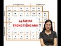 Phát Âm Chuẩn Bảng IPA Tiếng Anh