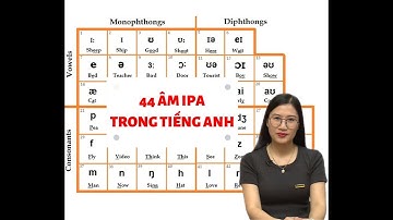 Phát Âm Chuẩn Bảng IPA Tiếng Anh