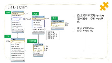 恆逸Java Web程式設計師養成班5594班【TIXWISE 展覽售票網】