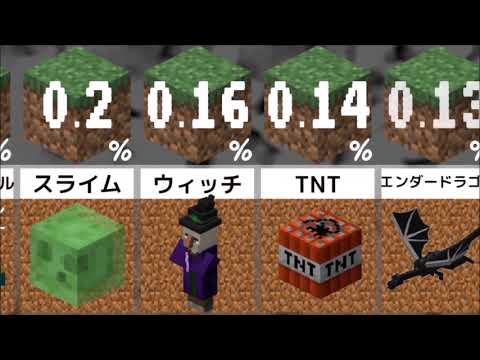 比較 マインクラフト 死因 確率 Youtube