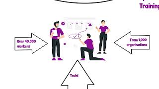 What is Training Links?