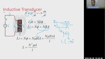 Inductive Transducers Part 1