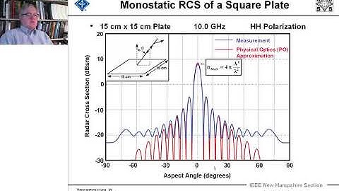 Radar Systems Engineering Course by Dr. Robert M. O