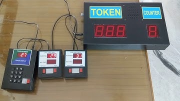 Electronic Queue Management system Economy model