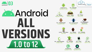 Android Versions A to Z: Evolution of All Android Versions from 1.0 to 12 screenshot 1