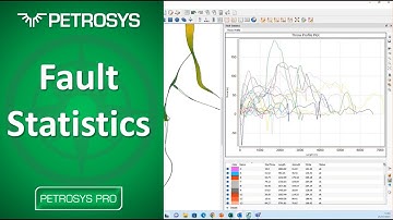 All new Fault Statistics in Petrosys PRO