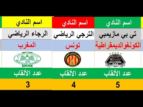 ترتيب الأندية الفائزة بدوري أبطال إفريقيا إلى غاية 2020
