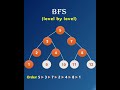 BFS vs DFS | Tree Traversal