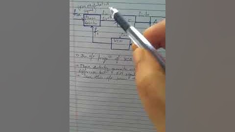 A video lecture on FM demodulation by Phase lock loop method by Avipsa Banerjee Mallick, ECE, SIEM