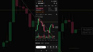 Btc Technical Analysis April 11 2024