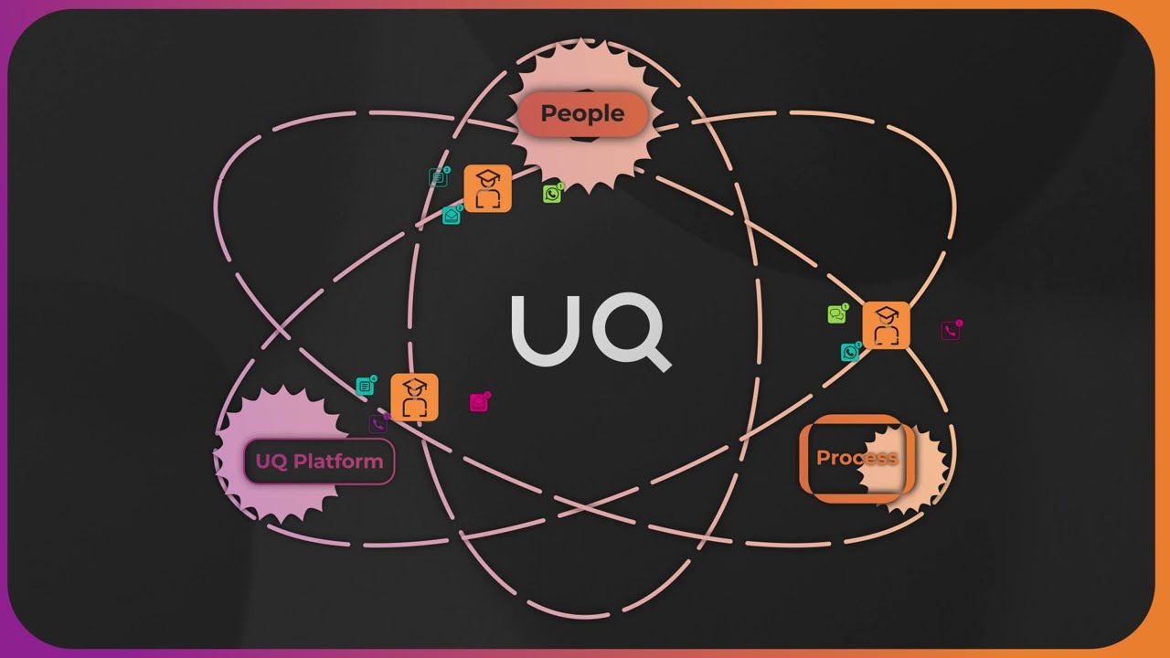 UniQuest - Student Conversion and Success Services