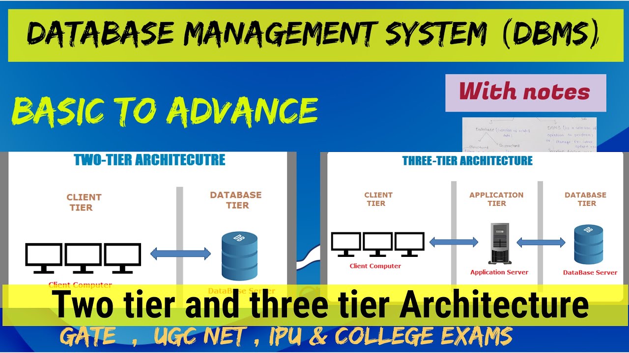 Three tier architecture in DBMS | 3 tier architecture | 3 tier ...
