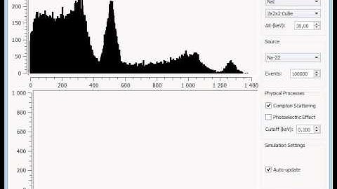 Monte Carlo Gamma sim