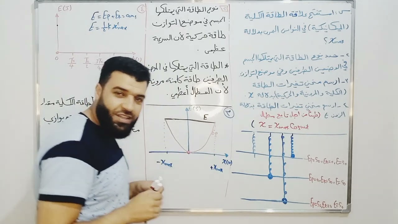 كيفية رسم منحني تغيرات الطاقة بدلالة المطال والزمن في النواس المرن