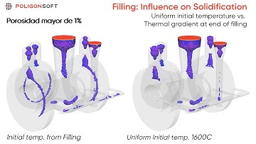 The Impact of Temperature Change on Casting Defects