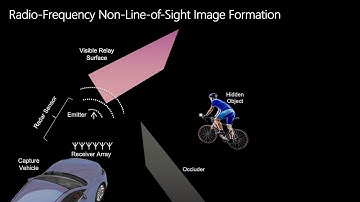 Seeing Around Street Corners: Non-Line-of-Sight Detection and Tracking In-the-Wild Using Doppler...