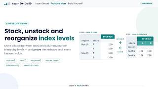 Use stack(), unstack() and Index Levels in Pandas #Python #pandas #tutorial #freecourses
