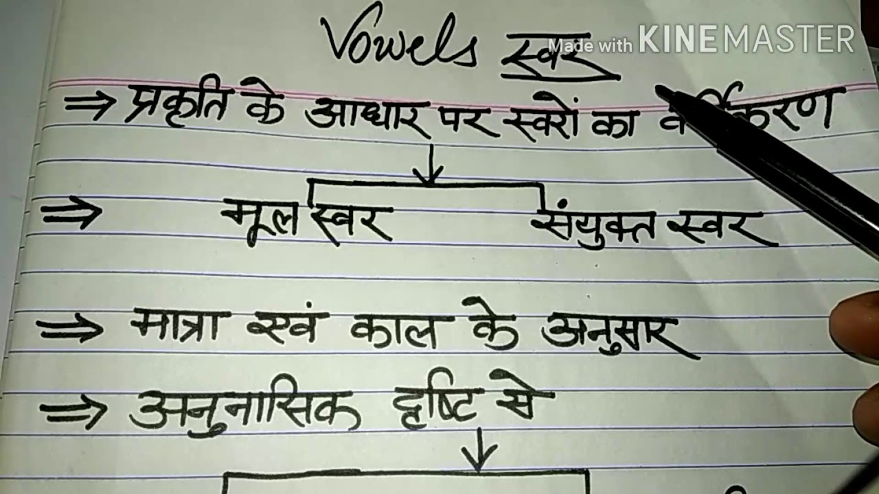 Language Across The Curriculum Hindi Sounds YouTube