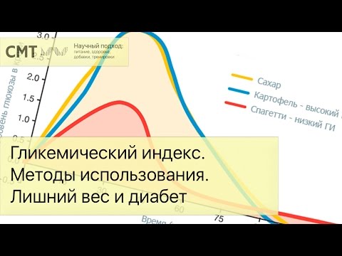 диалог от диабета диалог от диабета