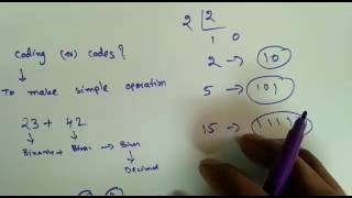 Digital Circuits Lecture-8: Binary Codes