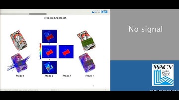 Occlusion-Aware Video Registration for Highly Non-Rigid Objects
