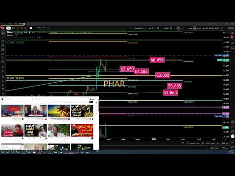 سهم  الطبي ارتداد قوي يخالف التوقعات هل يخترق 66 5 أم يعود لكسر الدعوم ايبيكو