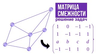 Как построить матрицу смежности?