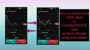 How to change from Area chart to candlestick chart on Deriv Dtrader using your phone
