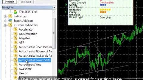 How to Install Autochartist MT4 Plugin - Starfishfx