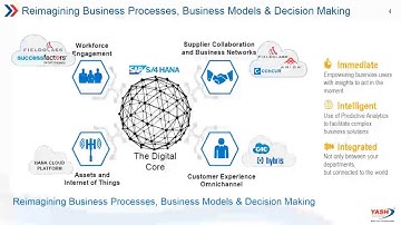 SAP S4HANA Series Overview Part 1