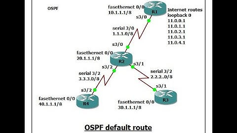 How to configure OSPF default route ?