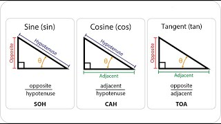 SAT Math-Level1: CH14: Basic Trigonometry