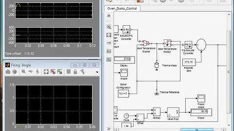 Oven Temperature Control using Simulink