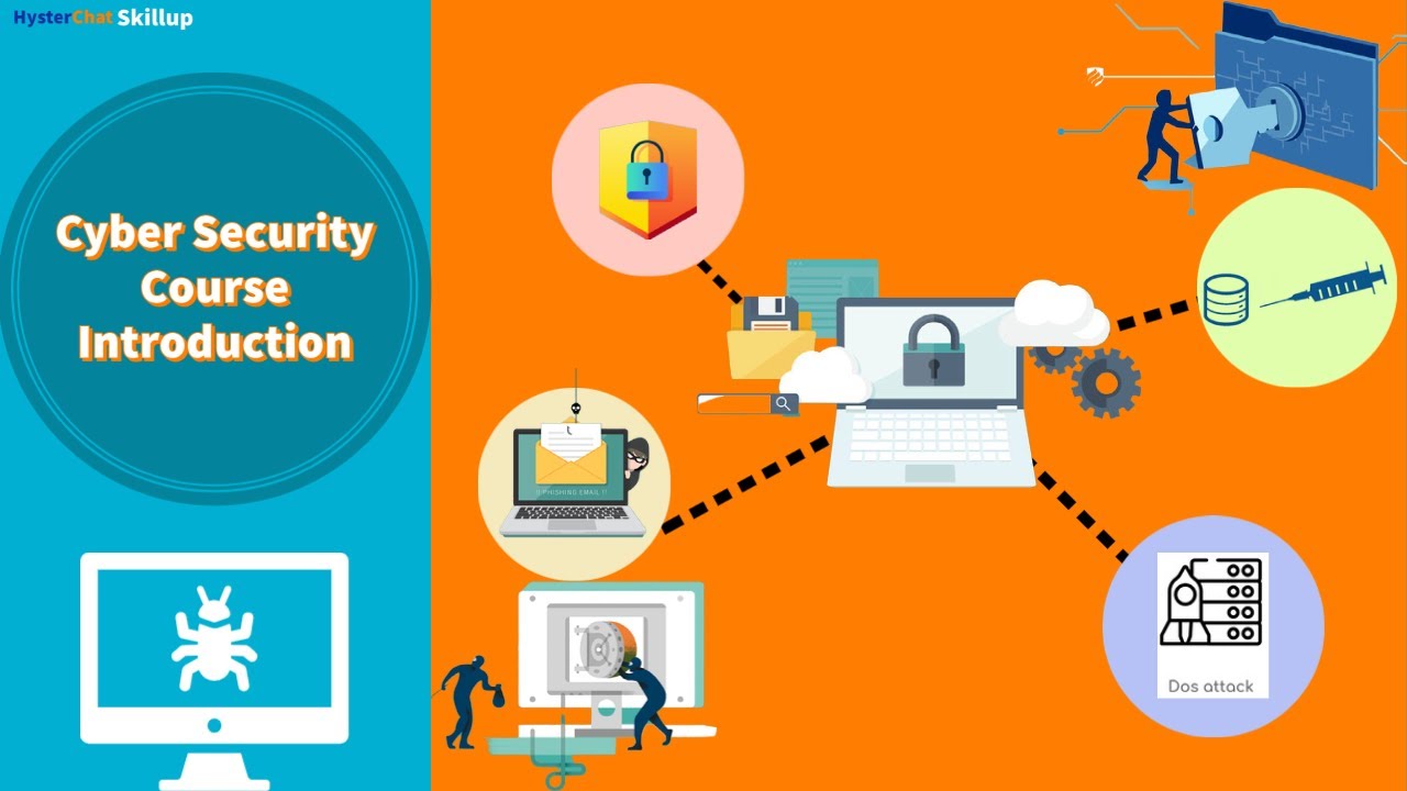 Cybersecurity Intro |The Absolute Beginners Guide to Cyber Security ...