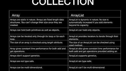 JAVA INTERVIEW QUESTIONS AND ANSWERS :Collection :Array vs ArrayList