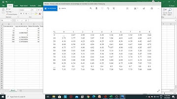 Calculation of LC50 and Probit analysis by Excel in Hindi