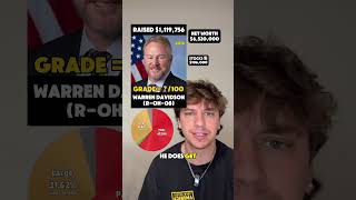 Today: Rep. Warren Davidson from Ohio’s 8th Congressional District #shorts