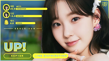 [Line Distribution] 
