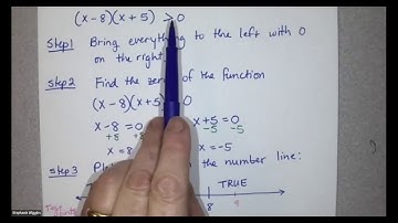 3.6 Polynomial and Rational Inequalities