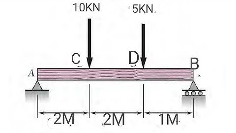 How to calculate reactions on simply supported beam with two point loads @FUNAI_1010