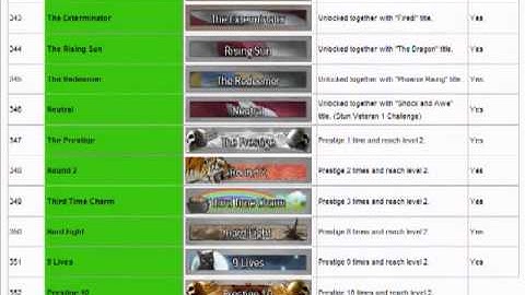 Mw2 - List of How to Unlock All Titles and Emblems [-Sk-]