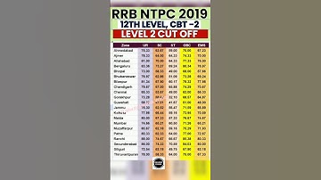 RRB NTPC 2019 CBT 2 CUT OFF | RRB NTPC CBT 2 CUT OFF ZONE WISE | NTPC LEVEL 2 CUT OFF  #NTPC #CBT2