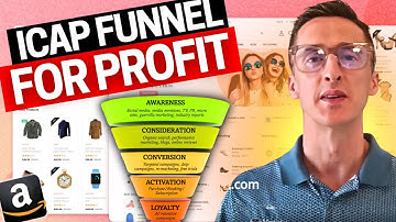 Maximize Your Amazon Ads ROI with ICAP Marketing Strategy 🚀📈 Learn from 417k+ Amazon Seller Reviews