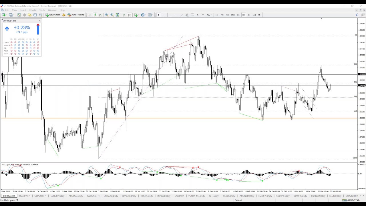 Forex cfds