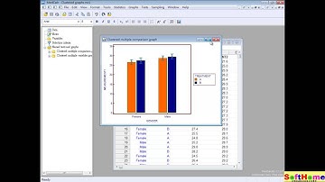 Tutorial for MedCalc Clustered multiple comparison graphs: 教學